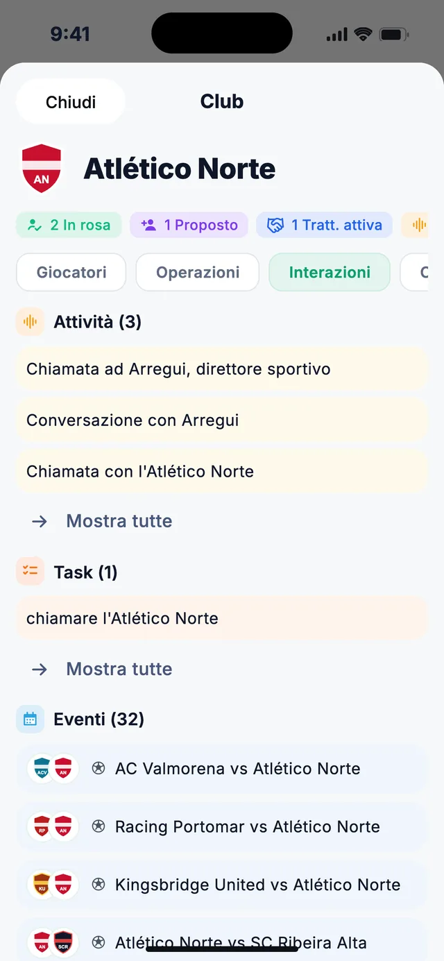wiqo · Tutto quello di cui avete parlato