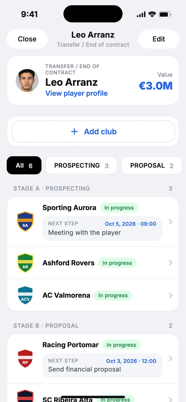A deal in wiqo with several clubs