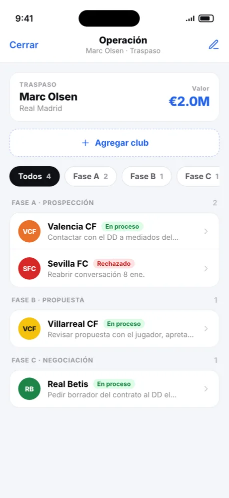 Wiqo · Operaciones